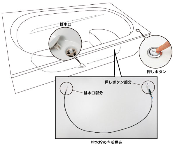 通常便なら送料無料 INAX リクシル TOSTEM バスタブ 密閉栓 パッキン 浴槽のお湯がぬける 減る プッシュワンウェイ排水栓 ゴム