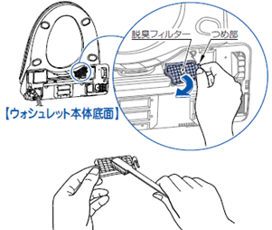 ウォシュレット本体