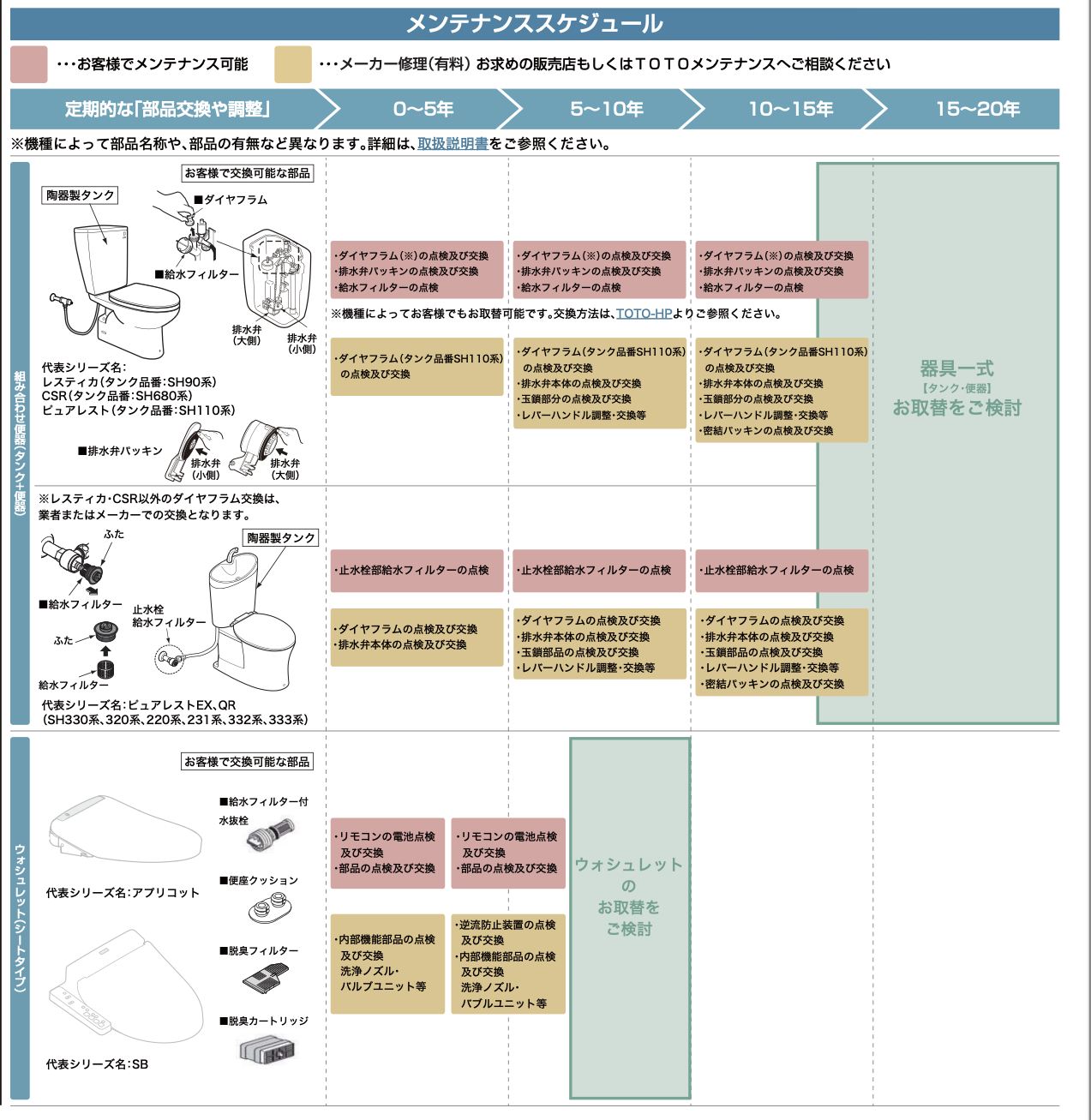 組み合わせ便器（タンク＋便器）＆ ウォシュレット（シートタイプ）