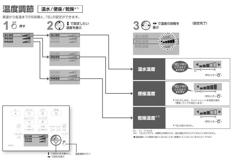 ウォシュレットの温度設定のアプリコットTCF4713型の例